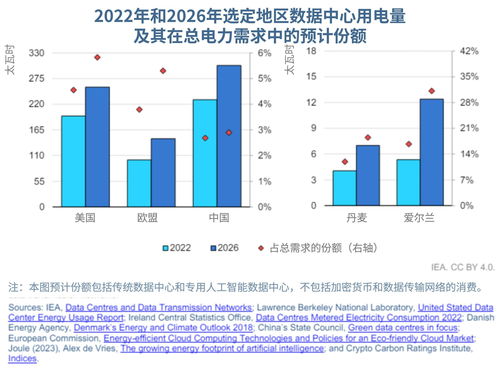 數(shù)據(jù)浪潮中的綠色航標(biāo) 信息通信技術(shù)行業(yè)的可持續(xù)發(fā)展路徑——聚焦計(jì)算機(jī)軟件的技術(shù)開(kāi)發(fā)與銷(xiāo)售